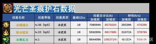 DNF发布网一毛钱抽奖私服(DNF发布网抽金币99元11次) DNF发布网一毛钱抽奖私服(DNF发布网抽金币99元11次)