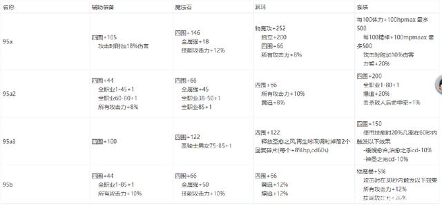 DNF发布网刷东西外挂 DNF发布网刷东西外挂
