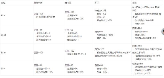 DNF发布网刷东西外挂