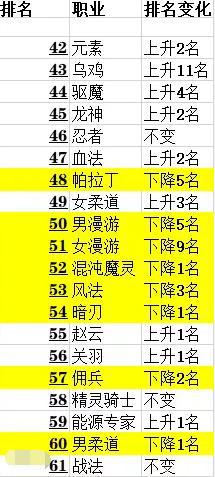 DNF发布网打击私服吗(DNF发布网打手平台) DNF发布网打击私服吗(DNF发布网打手平台)