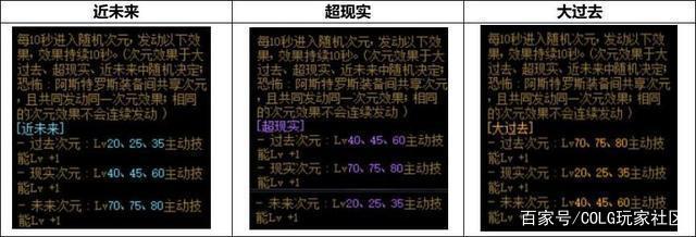 DNF发布网判断深渊源码（2021dnf怎么看深渊次数）